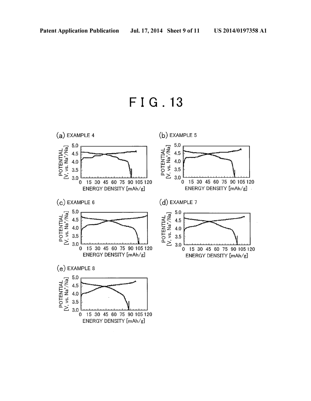 POSITIVE ELECTRODE ACTIVE MATERIAL FOR SODIUM BATTERY, AND METHOD OF     PRODUCING THE SAME - diagram, schematic, and image 10