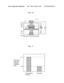 NONVOLATILE MEMORY ELEMENT, NONVOLATILE MEMORY DEVICE, NONVOLATILE MEMORY     ELEMENT MANUFACTURING METHOD, AND NONVOLATILE MEMORY DEVICE MANUFACTURING     METHOD diagram and image