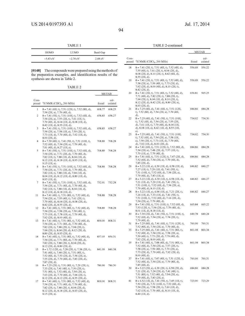 HYDROCARBON-BASED FUSED RING COMPOUND AND ORGANIC LIGHT EMITTING DEVICE     USING THE SAME - diagram, schematic, and image 99