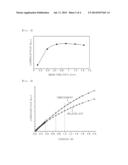 LED DEVICE HAVING IMPROVED LUMINOUS EFFICACY diagram and image