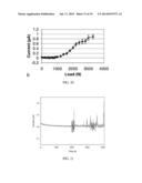 PREVENTION OF FRETTING CREVICE CORROSION OF MODULAR TAPER INTERFACES IN     ORTHOPEDIC IMPLANTS diagram and image