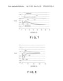 CONTROL SYSTEM OF VARIABLE SPEED PUMPED STORAGE HYDROPOWER SYSTEM AND     METHOD OF CONTROLLING THE SAME diagram and image