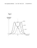 CONTACTLESS CONNECTOR SYSTEM TOLERANT OF POSITION DISPLACEMENT BETWEEN     TRANSMITTER COIL AND RECEIVER COIL AND HAVING HIGH TRANSMISSION     EFFICIENCY diagram and image