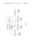 Low powered activation arrangement and method thereof diagram and image