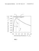 SELF-TUNED DIELECTRIC BARRIER DISCHARGE diagram and image