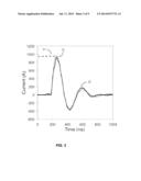 SELF-TUNED DIELECTRIC BARRIER DISCHARGE diagram and image