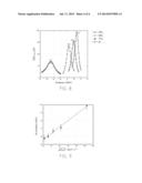 Piezoelectric Sensor for the Detection and Characterization of at Least     One Biochemical Element diagram and image