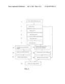 SELF TESTING FAULT CIRCUIT APPARATUS AND METHOD diagram and image