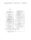 SELF TESTING FAULT CIRCUIT APPARATUS AND METHOD diagram and image