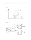 EVALUATION OF SCATTERED-LIGHT SIGNALS IN AN OPTICAL HAZARD ALARM AND     OUTPUT BOTH OF A WEIGHTED SMOKE DENSITY SIGNAL AND ALSO OF A WEIGHTED     DUST/STEAM DENSITY SIGNAL diagram and image