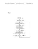 EVALUATION OF SCATTERED-LIGHT SIGNALS IN AN OPTICAL HAZARD ALARM AND     OUTPUT BOTH OF A WEIGHTED SMOKE DENSITY SIGNAL AND ALSO OF A WEIGHTED     DUST/STEAM DENSITY SIGNAL diagram and image