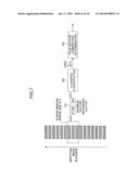 PALM GESTURE RECOGNITION METHOD AND DEVICE AS WELL AS HUMAN-MACHINE     INTERACTION METHOD AND APPARATUS diagram and image