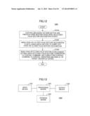 PALM GESTURE RECOGNITION METHOD AND DEVICE AS WELL AS HUMAN-MACHINE     INTERACTION METHOD AND APPARATUS diagram and image