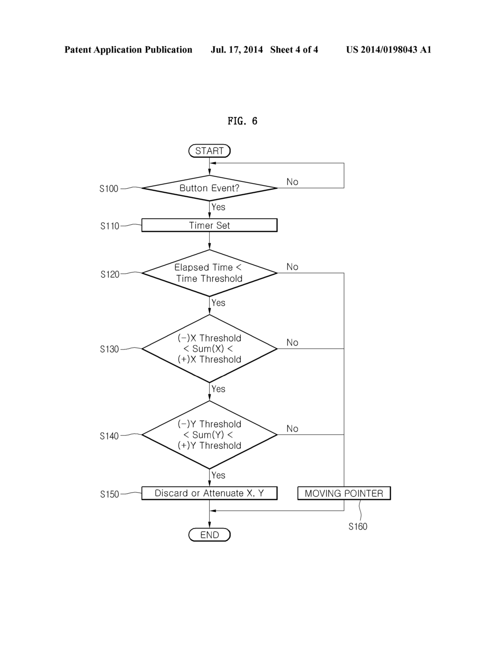 THE METHOD FOR GENERATING POINTER MOVEMENT VALUE AND POINTING DEVICE USING     THE SAME - diagram, schematic, and image 05