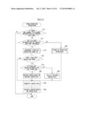 DATA PROCESSING DEVICE AND DATA PROCESSING METHOD diagram and image