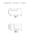 PHOTOCHROMIC PHASE CHANGE INK COMPOSITIONS diagram and image