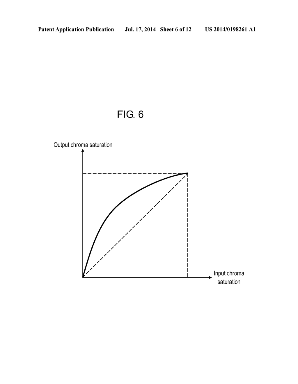 VIDEO PROJECTION DEVICE AND VIDEO PROJECTION METHOD - diagram, schematic, and image 07