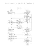 POWER SUPPLY APPARATUS, IMAGE FORMING APPARATUS, POWER SUPPLY METHOD, AND     PROGRAM diagram and image