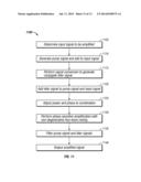 OPTICAL PHASE-SENSITIVE AMPLIFIER FOR DUAL-POLARIZATION MODULATION FORMATS diagram and image