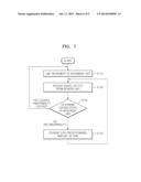 METHOD AND APPARATUS FOR ADJUSTING POSITION OF OPTICAL ELEMENT diagram and image