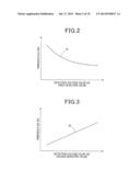 POWER CONVERSION APPARATUS diagram and image