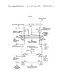 READ CIRCUIT AND NON-VOLATILE MEMORY USING THE READ CIRCUIT diagram and image