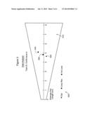 MEASUREMENT METHOD diagram and image