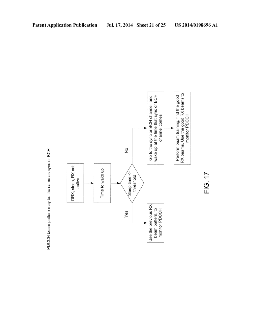 APPARATUS AND METHOD FOR DISCONTINUOUS RECEIVE IN COMMUNICATION SYSTEMS     WITH LARGE NUMBER OF ANTENNAS - diagram, schematic, and image 22