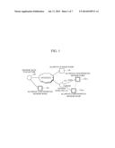 DEVICE AND METHOD FOR SUPPORTING INTERNET-BASED SENSOR DATA TRANSMISSION diagram and image