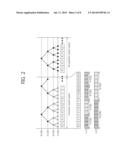 METHOD AND DEVICE FOR PERFORMING A RANDOM ACCESS PROCESS diagram and image