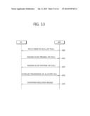 METHOD AND APPARATUS FOR PERFORMING RANDOM ACCESS IN WIRELESS     COMMUNICATION SYSTEM diagram and image