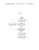 APPARATUS AND METHOD FOR PROCESSING PACKET FOR ROUTING AND VERIFYING PATH     IN DOMAINS diagram and image