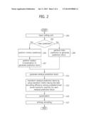 IMAGE ENCODING/DECODING METHOD FOR RATE-DISTORTION OPTIMIZATION AND DEVICE     FOR PERFORMING SAME diagram and image