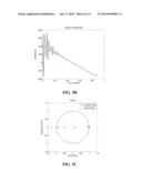 METHOD AND SYSTEM FOR DETERMINING A NUMBER OF LOAD COILS IN A TRANSMISSION     LINE diagram and image