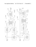 Linear Transform-Based Image Processing Techniques diagram and image