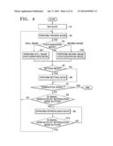 METHOD OF CONTROLLING DIGITAL PHOTOGRAPHING APPARATUS AND DIGITAL     PHOTOGRAPHING APPARATUS USING THE SAME diagram and image