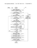 METHOD OF CONTROLLING DIGITAL PHOTOGRAPHING APPARATUS AND DIGITAL     PHOTOGRAPHING APPARATUS USING THE SAME diagram and image