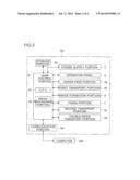 IMAGE FORMING APPARATUS AND METHOD OF CONTROLLING SAME diagram and image