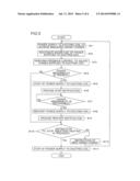 IMAGE FORMING APPARATUS AND METHOD OF CONTROLLING SAME diagram and image