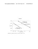 THERMAL DESTRUCTION OF NITROSAMINE IN CO2 CAPTURE diagram and image