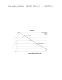 THERMAL DESTRUCTION OF NITROSAMINE IN CO2 CAPTURE diagram and image