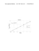 THERMAL DESTRUCTION OF NITROSAMINE IN CO2 CAPTURE diagram and image