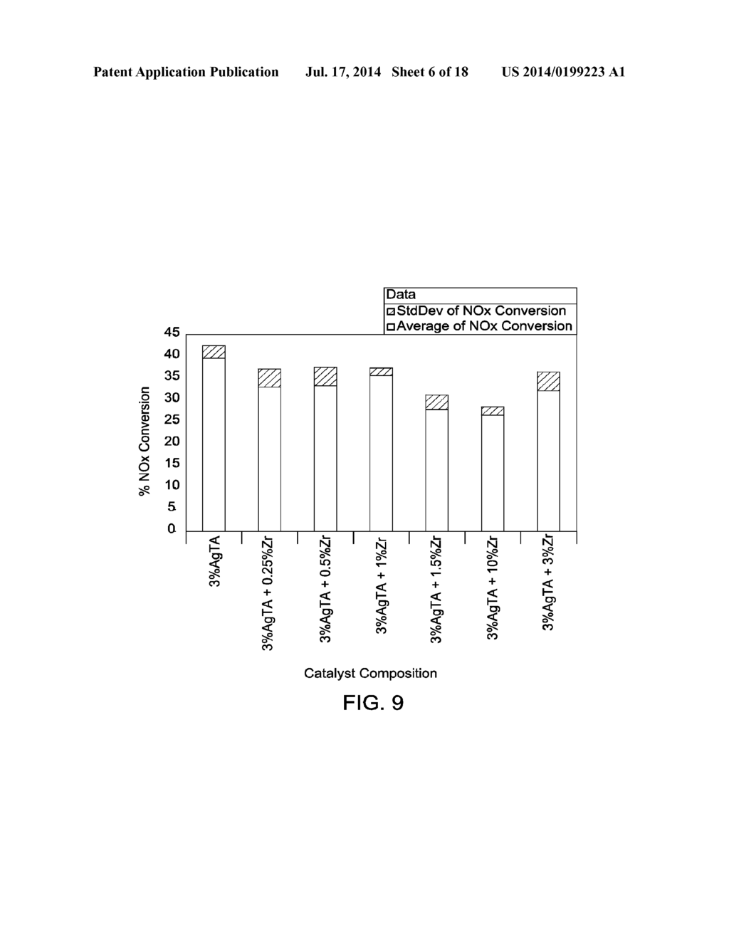 TEMPLATED CATALYST COMPOSITION AND ASSOCIATED METHOD - diagram, schematic, and image 07