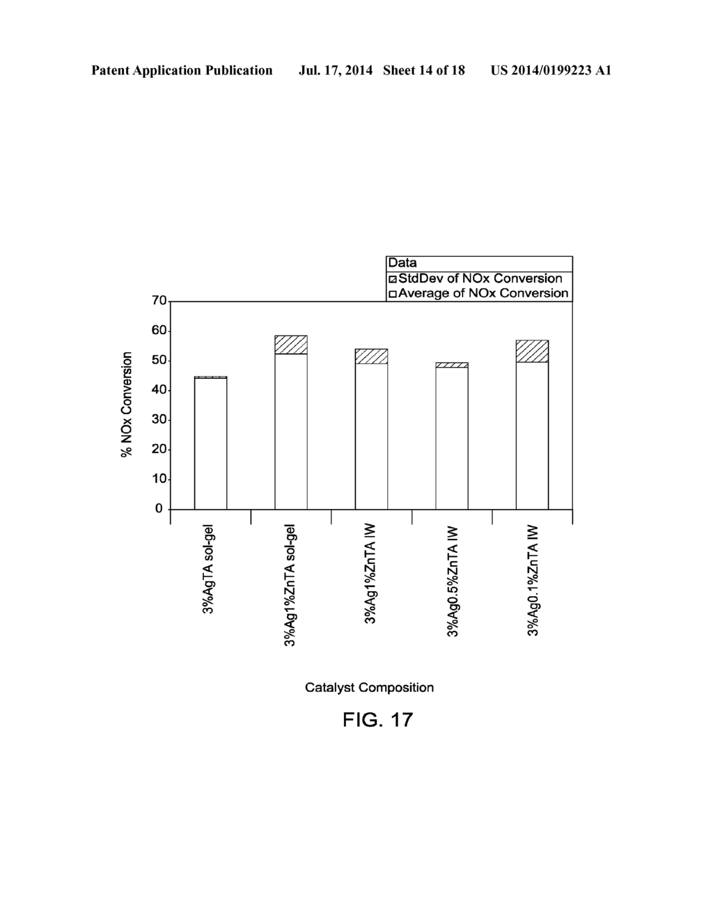 TEMPLATED CATALYST COMPOSITION AND ASSOCIATED METHOD - diagram, schematic, and image 15