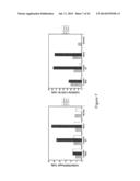 LISTERIA-BASED ADJUVANTS diagram and image