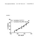 COMPOSITIONS AND METHODS FOR THE TREATMENT OF PROGRESSIVE MULTIFOCAL     LEUKOENCEPHALOPATHY (PML) diagram and image