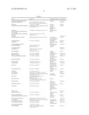 COMPOSITIONS AND METHODS FOR THE TREATMENT OF PROGRESSIVE MULTIFOCAL     LEUKOENCEPHALOPATHY (PML) diagram and image