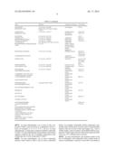 COMPOSITIONS AND METHODS FOR THE TREATMENT OF PROGRESSIVE MULTIFOCAL     LEUKOENCEPHALOPATHY (PML) diagram and image