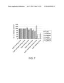 HETERODIMERIZED POLYPEPTIDE diagram and image