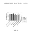 HETERODIMERIZED POLYPEPTIDE diagram and image